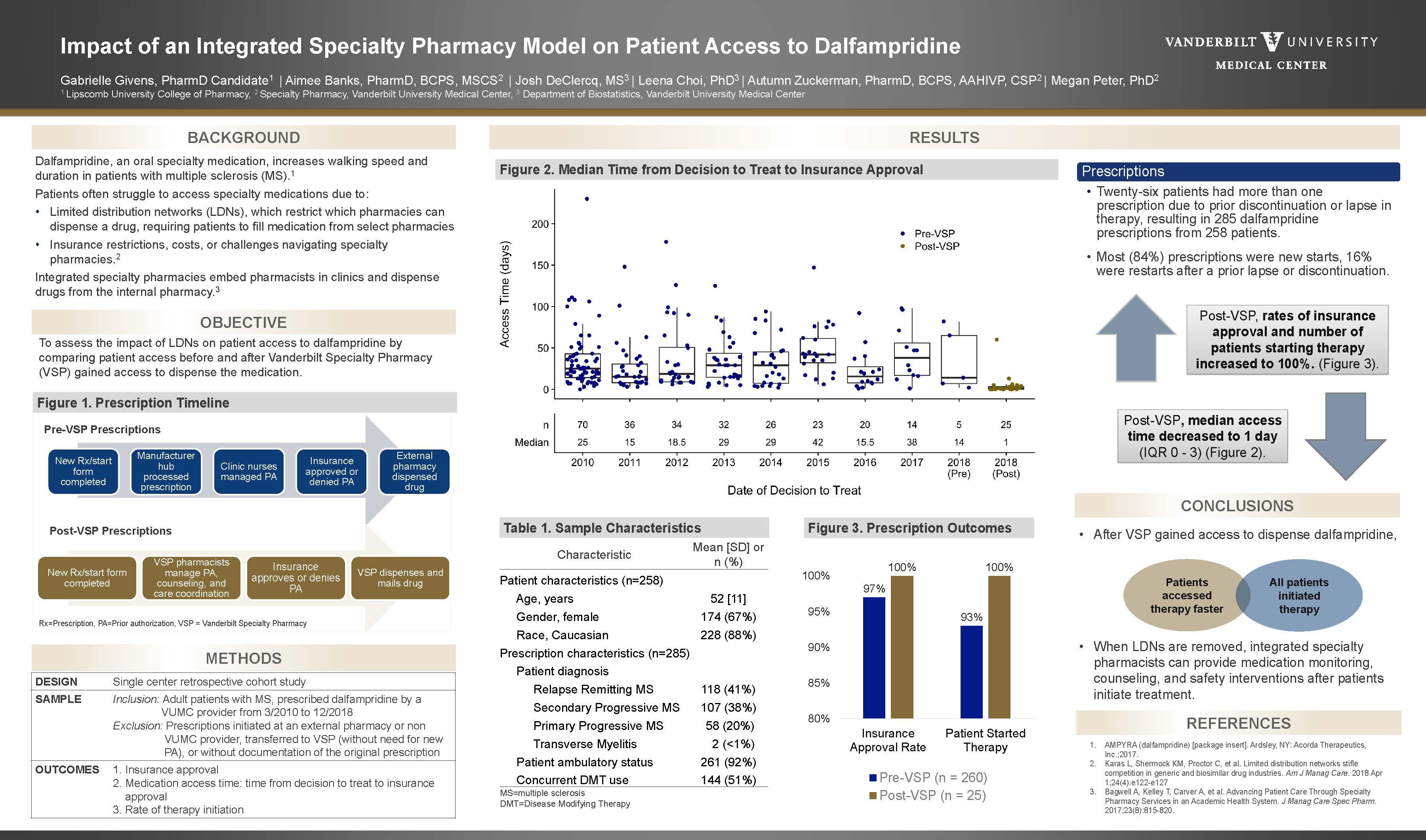 Impact of an Integrated Specialty Pharmacy Model on Patient Access to Dalfampridine