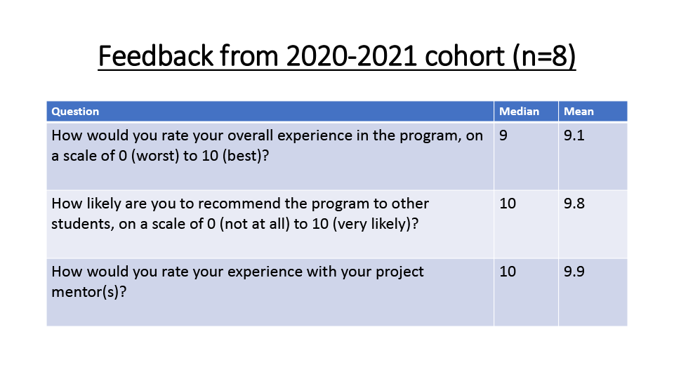 table of program feedback