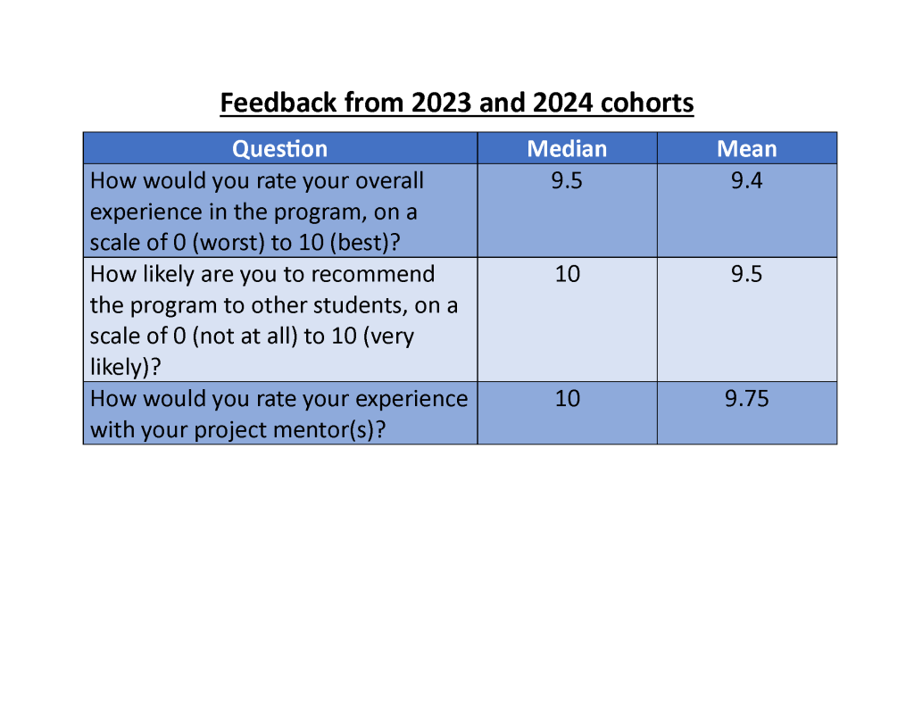 VSPRP feedback