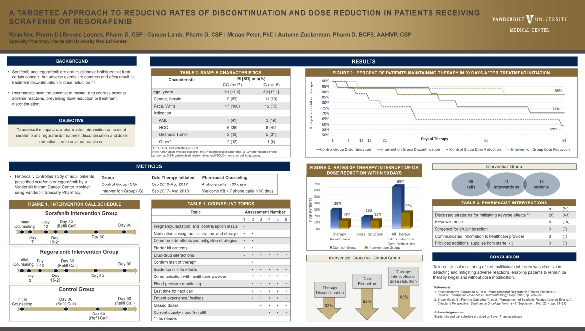 A targeted approach to reducing rates of discontinuation and dose reduction in patients receiving sorafenib or regoranfenib