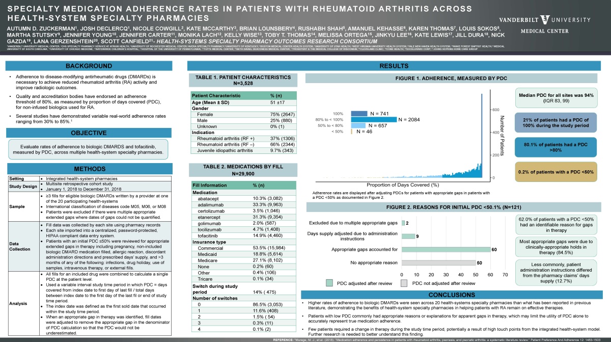 Specialty Medication Adherence Rates in Patients with Rheumatoid Arthritis across Health-System Specialty Pharmacies Poster