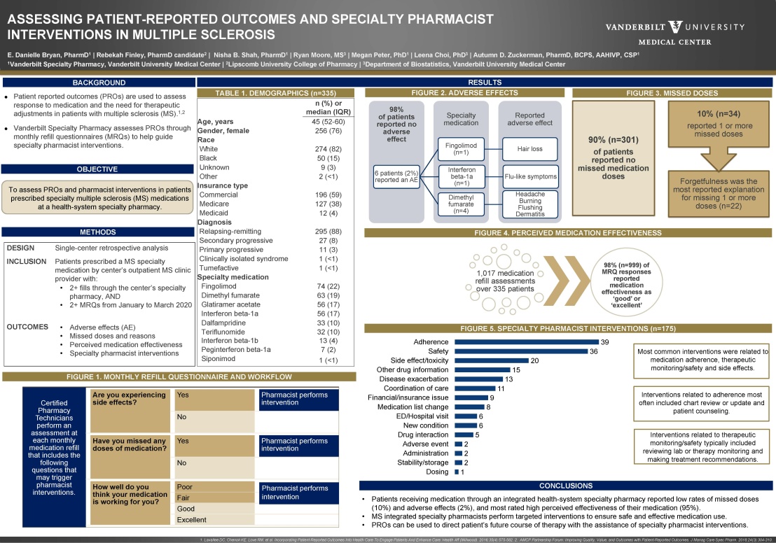 research poster