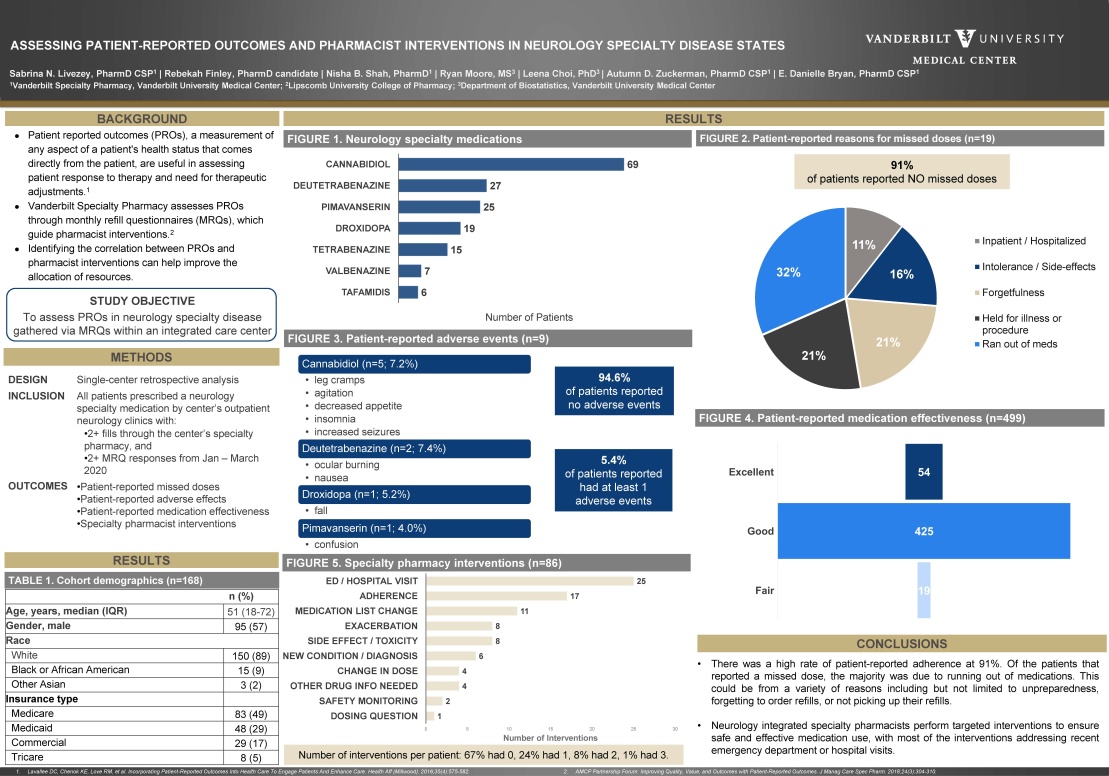 research poster