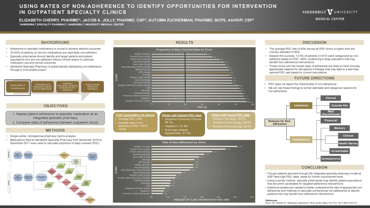 research poster