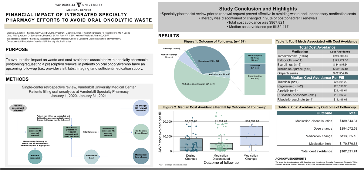 research poster