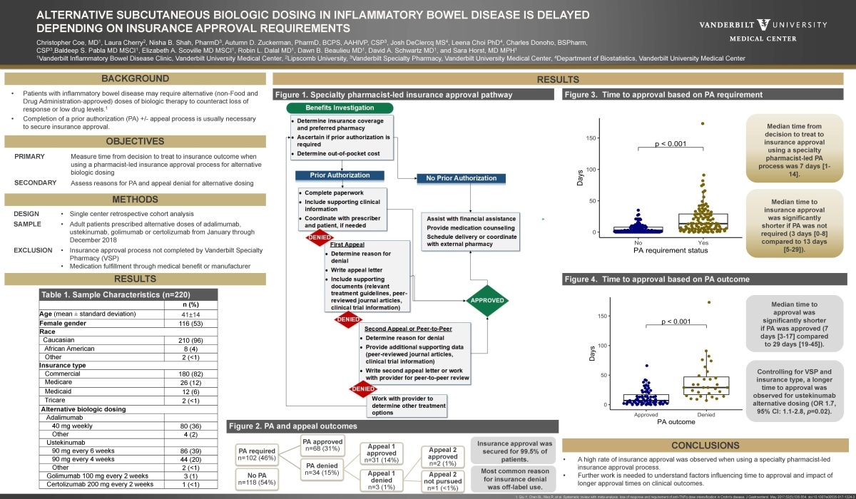 research poster