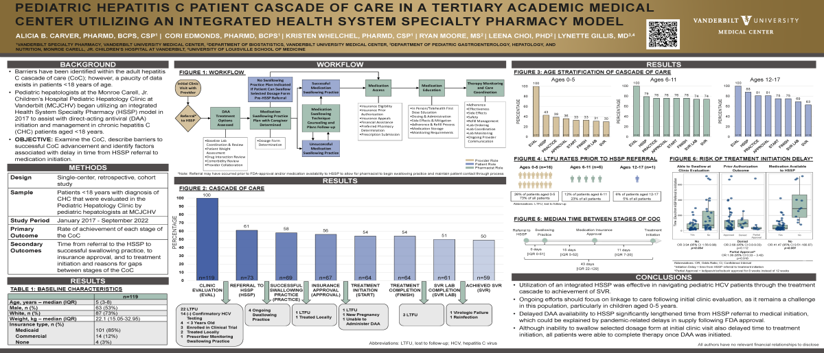 research poster