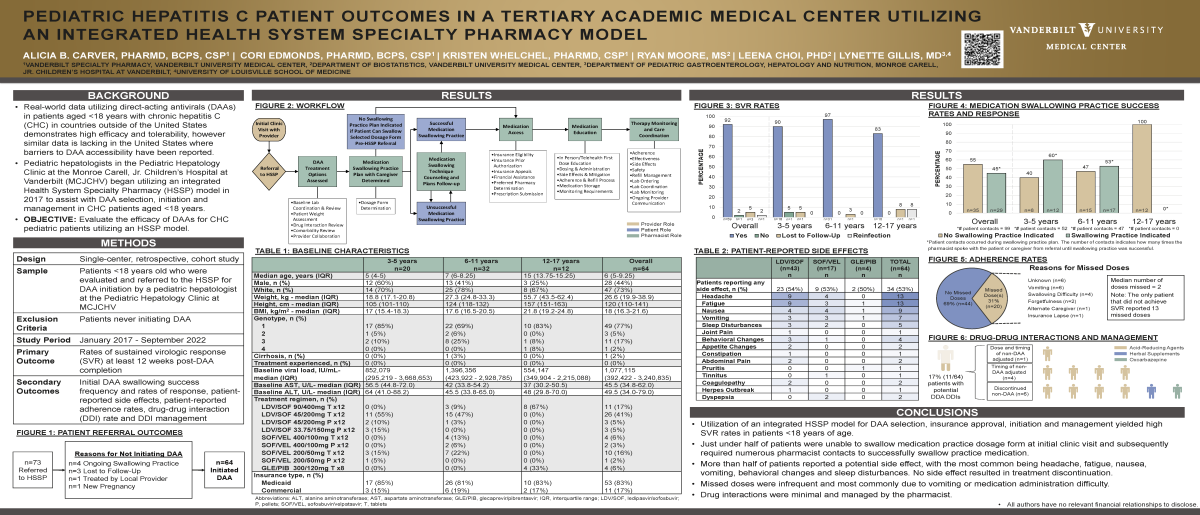 research poster