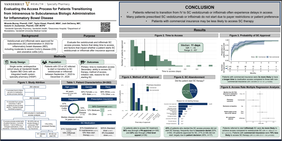 Access to Subcutaneous Vedolizumab and Infliximab